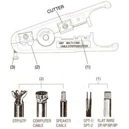 Strapperina per Cavi RJ45 e Cavi Piatti Telefonici