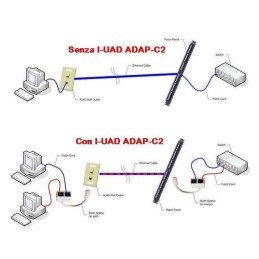 Sdoppiatore di Cavo di rete UTP/FTP Cat. 5 Cable economizer