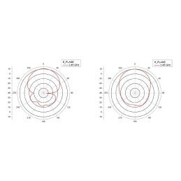 Antenna Direzionale a Pannello High-Gain 10dbi da Esterno