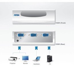 Video Switch 2 vie SVGA con alimentatore, VS291