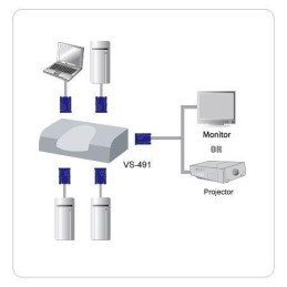 Video Switch 4 vie SVGA con alimentatore, VS491