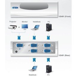 Video Switch 4 vie SVGA con alimentatore, VS491