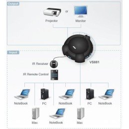 Video Switch 8 vie SVGA con telecomando