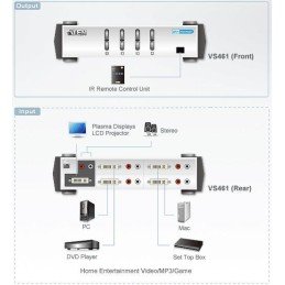 Switch video DVI 4 vie con Audio