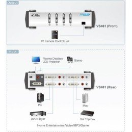 Switch video DVI 4 vie con Audio