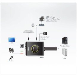 Mini Switch KVM USB Video DVI Audio e Microfono, CS682