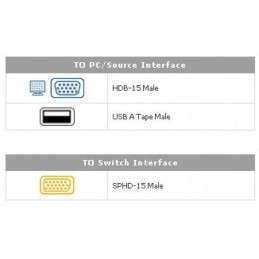 Cavo per KVM USB/SPHD-15 mt. 3,0, 2L-5203UP