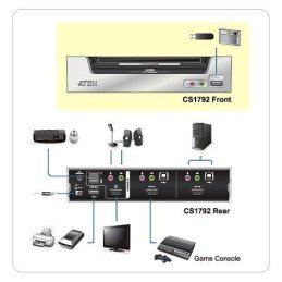 Switch KVMP USB HDMI/audio a 2 porte, CS1792