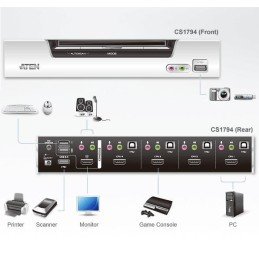Switch KVMP USB HDMI 4 porte CS1794