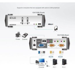 KVM VGA audio Switch 2 porte USB/PS2 OSD, CS-1732B