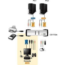 KVM VGA audio Switch 2 porte USB/PS2 OSD, CS-1732B