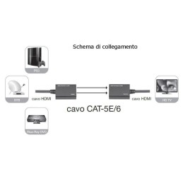 Amplificatore HDMI Cat 5e/6 Compatto 30m