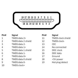 Cavo HDMI High Speed Ethernet A/A M/M 0,5 m Alta Qualità