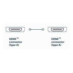 Cavo HDMI High Speed Ethernet A/A M/M 0,5 m Alta Qualità