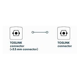 Cavo ottico digitale audio Toslink/Toslink 2 m