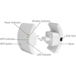 Ripetitore Wireless 300N (Range Extender) con WPS