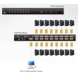 Switch KVM USB-PS2 VGA a 16 porte con USB, CS1716A