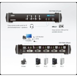 Switch KVMP Dual Link/audio USB DVI a 4 porte CS1784A