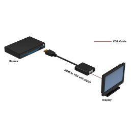 Cavo Convertitore e Adattatore da HDMI™ a VGA