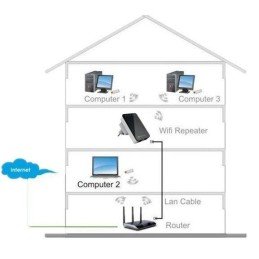 Ripetitore Router Wireless 300N da Muro Repeater2