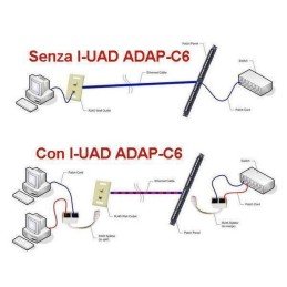 Sdoppiatore di cavo di rete Cat. 6
