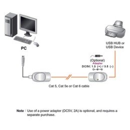 Extender USB su Cavo di Rete RJ45 Cat.5/5E/6 fino a 60m, UCE60-AT