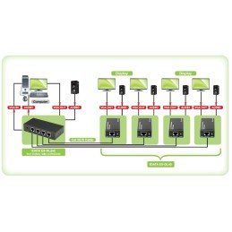 Ricevitore per Extender Audio / Video su Cavo Cat5e 300 m