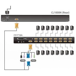 Console USB-PS2 VGA con LCD 17" da rack 19", CL1000M