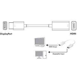 Adattatore Attivo DisplayPort 1.2 Maschio / HDMI Femmina 15cm Bianco