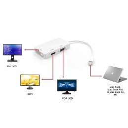 Adattatore 3 in 1 Mini DisplayPort 1.2 (Thunderbolt) a HDMI/DVI/VGA