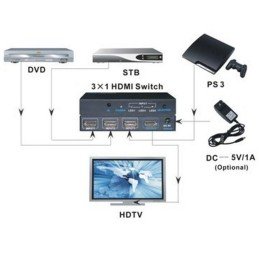 Switch HDMI 3 IN 1 OUT con Telecomando 4K UHD 3D