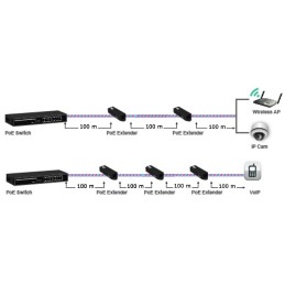 Repeater Gigabit ad alta potenza PoE+ Extender