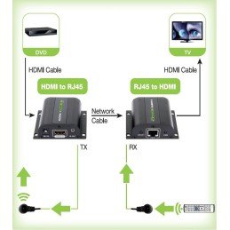 Extender HDMI Full HD 3D IR su cavo Cat.5E/6/6A/7 60m Autoregolato