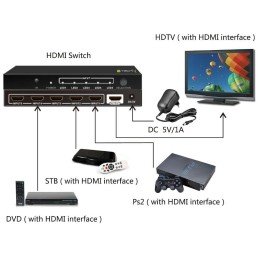 Switch HDMI 5 IN 1 OUT con Telecomando 4K UHD 3D