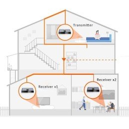 Ricevitore Aggiuntivo per Extender Powerline IDATA EXTPL-380P