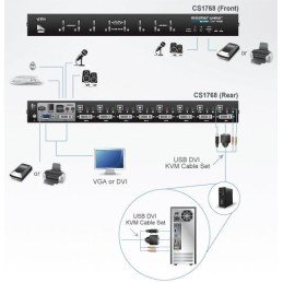 Switch KVM USB DVI a 8 porte, CS1768