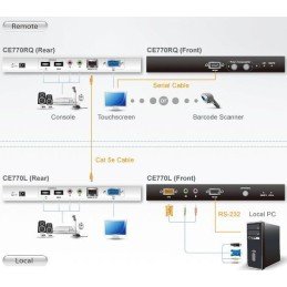 Estensore KVM USB VGA con audio, RS-232 e Deskew 300m, CE770