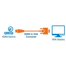 Cavo Convertitore HDMI a VGA con MicroUsb 30cm Nero