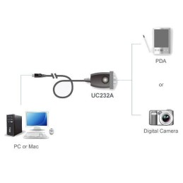 Convertitore Adattatore da USB a Seriale RS-232 Trasparente
