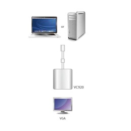 Adattatore Mini DisplayPort (Thunderbolt) a VGA, VC920