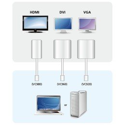 Adattatore Mini DisplayPort (Thunderbolt) a VGA, VC920