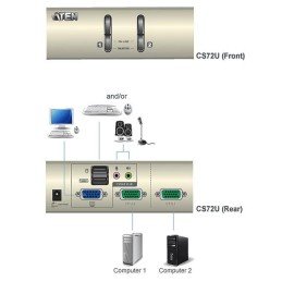 Switch KVM USB a 2 Porte