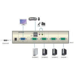 Switch KVM USB a 4 Porte, CS74U