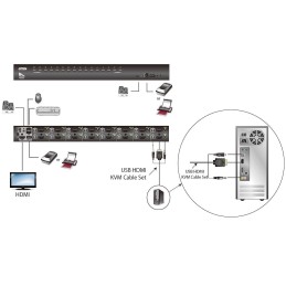 Switch KVM HDMI USB a 16 porte
