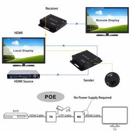 Kit Extender HDMI PoE Cat.6 fino a 50m, con IR