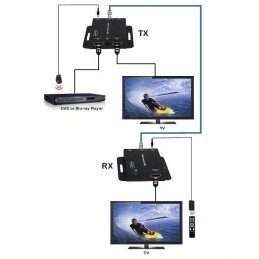 Kit Extender HDMI PoE Cat.6 fino a 50m, con IR