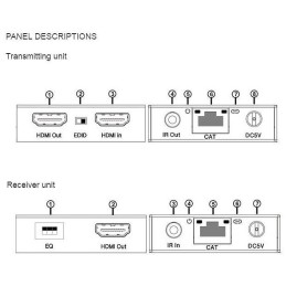 Kit Extender HDMI PoE Cat.6 fino a 50m, con IR