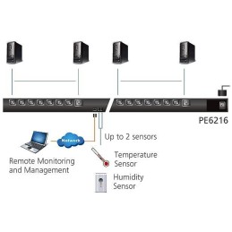 Multipresa Rack PDU 14 C13+2 C19 con Misurazione Presa 15/20A, PE6216G