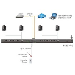 Multipresa Rack PDU 14 C13+2 C19 con Misurazione Presa 10/16A, PE8216G