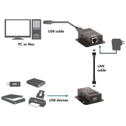 Extender 1 Porta USB su Cavo Cat.5/5e/6 fino a 50m, PoE